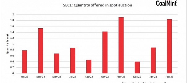 India: SECL to auction 1.8 mnt of coal on 7 Feb