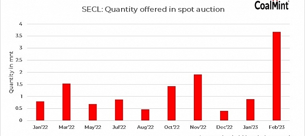 India: SECL offers 1.8 mnt of coal in second spot auction in Feb’23