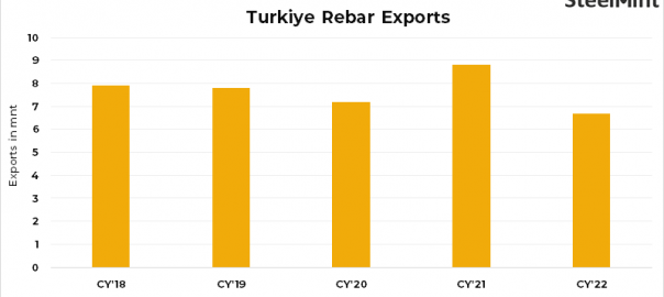 Turkey earthquake to impact long steel supply in Feb