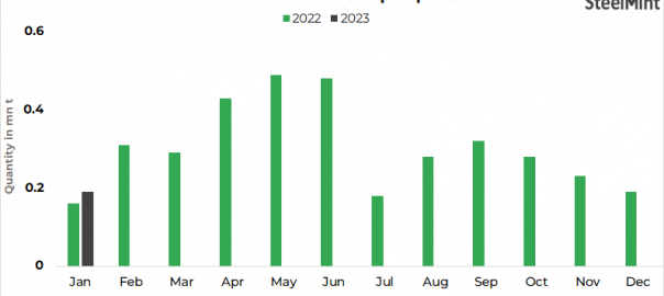 Vietnam: Ferrous scrap imports largely stable m-o-m in Jan’23