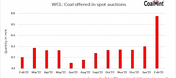 India: WCL to conduct second coal spot e-auction in Feb’23