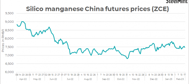 China: ZCE silico manganese futures range-bound w-o-w