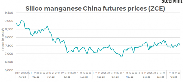 China: ZCE silico manganese futures inch up w-o-w