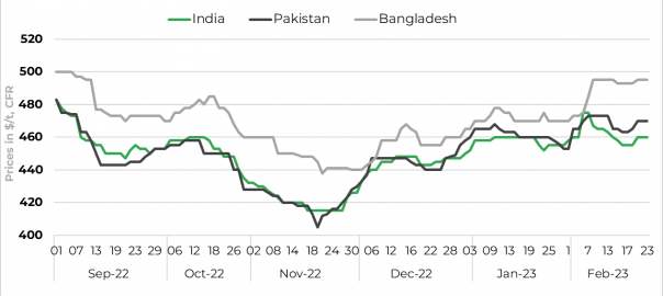South Asia: Ferrous scrap prices stable amid limited buying activities