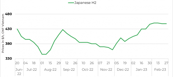 Vietnam scrap prices