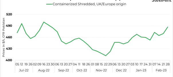 Pakistan scrap prices