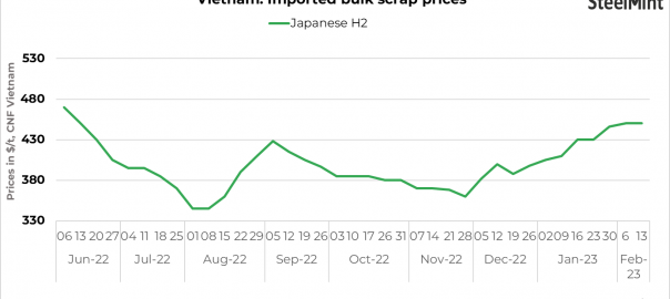 Vietnam: Imported scrap market quiet post Kanto tender