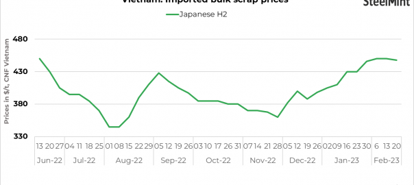 Vietnam: Weak steel demand weighs on imported scrap prices