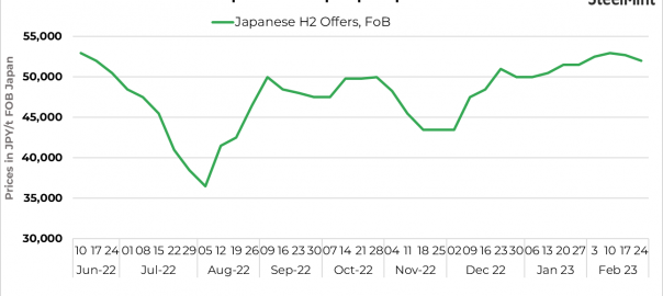 Japanese ferrous scrap prices fall on bearish overseas demand