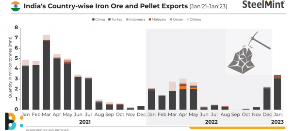 Eastern India-based pellets producer concludes 55,000 t of export deal