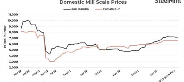 India: Mill scale prices stable in key markets