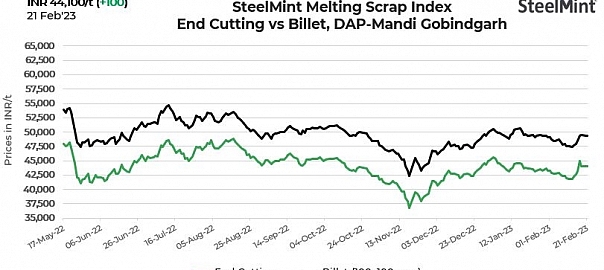mandi graph as on 21 feb