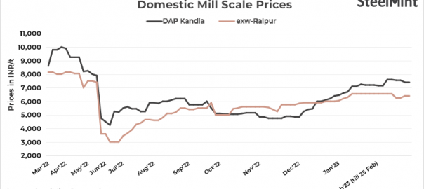 India: Mill scale prices remain stable in key markets