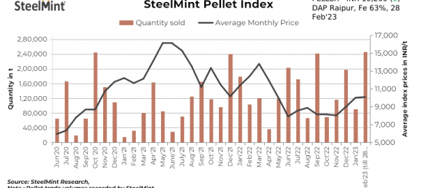 SteelMint: PELLEX remains stable in sluggish market