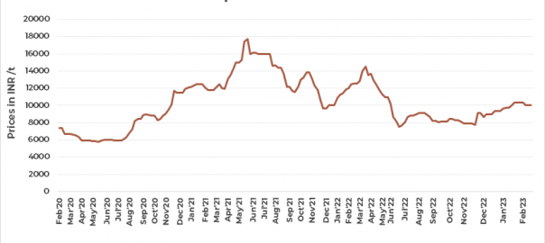 India: GPIL raises domestic pellets offers by INR 300/t ($4/t)