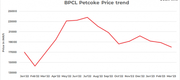 India: BPCL cuts pet coke prices by nearly INR 900/t for Mar’23 sales