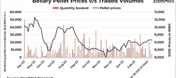 India: Pellet prices remain stable in Bellary