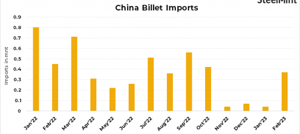 China: Steel billet imports drop over 65% y-o-y in Jan-Feb’23