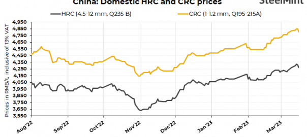 China’s HRC, CRC prices stable d-o-d