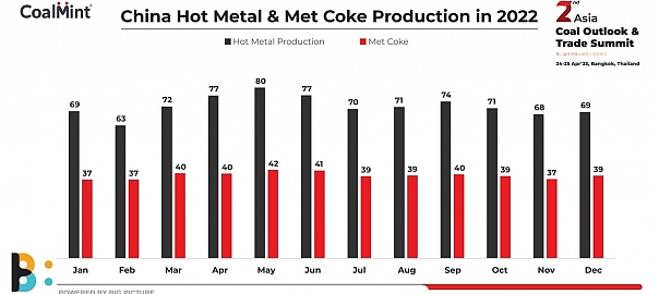 How proposed met coke production cut will impact Chinese market?