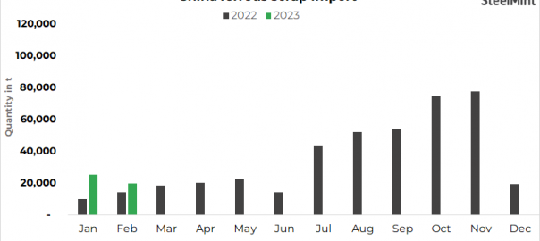 China’s scrap imports drop 20% in Feb’23, billet imports surge
