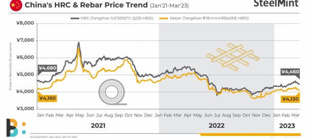 China: Inadequate demand growth, falling prices a worry; short-term steel outlook volatile