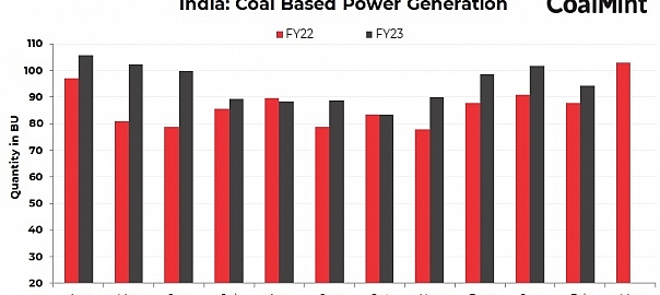 India: Coal-based power generation rises 8% y-o-y in Feb’23