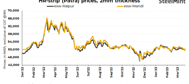 India: HR strip prices drop d-o-d in key markets