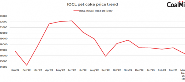 Indian Oil cuts pet coke prices by INR 1,020/t for Mar’23
