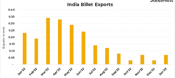 Indian mill concludes 30,000 t of blooms export tender