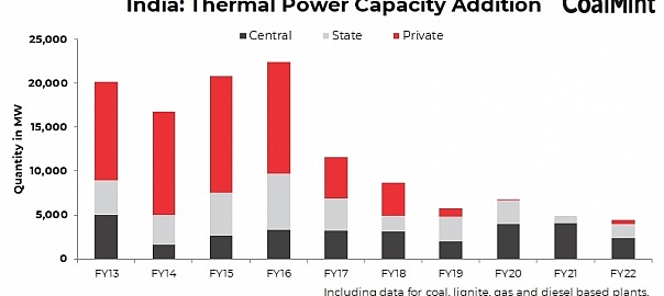 India: Govt sets renewable energy target for upcoming thermal power plants