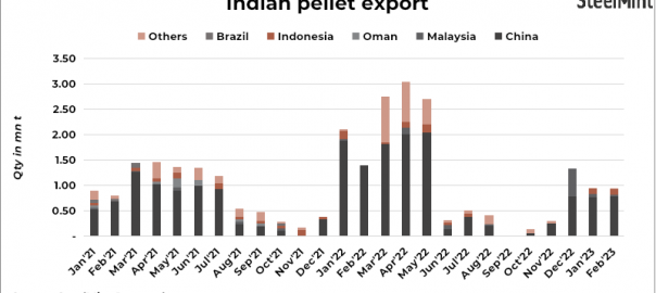 Indian pellets producer concludes 50,000 t export tender