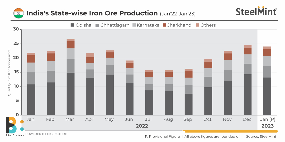 Fomento challenges extension of environment clearances to auctioned blocks in Goa