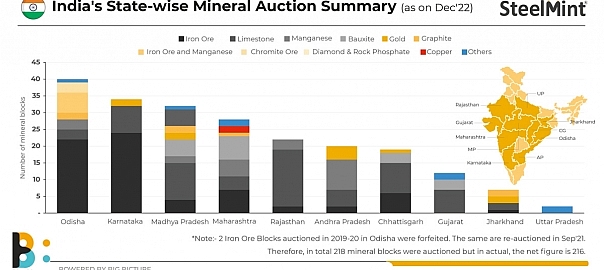 India: Karnataka govt publishes list of technically qualified bidders for iron ore mine auctions