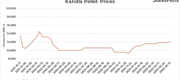 India: Jindal SAW raises pellets offers by INR 300/t ($4/t)