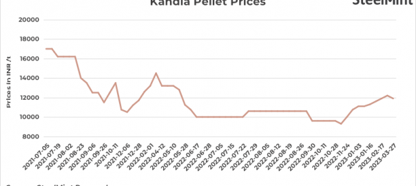 India: Jindal SAW cuts pellet offers by INR 300/t ($4/t)