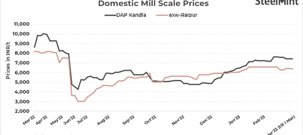 India: Mill scale prices remain largely stable in key markets