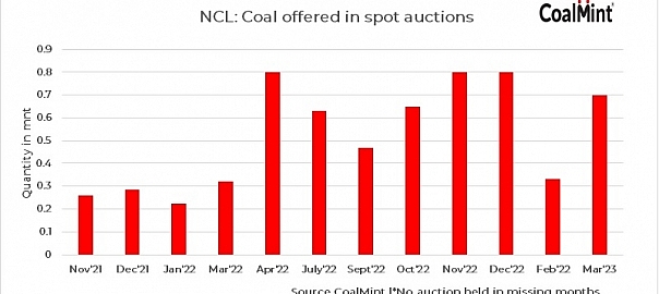 India: NCL to conduct over 700,000 t coal e-auction on 31 Mar’23
