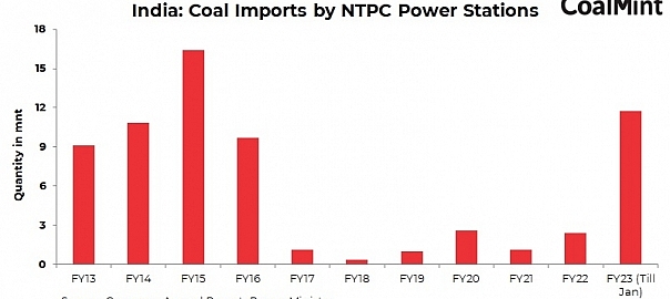 India: NTPC outlines plan for imported coal procurement to meet peak summer demand