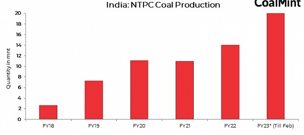 India: NTPC seeks MDO for development of Badam coal block