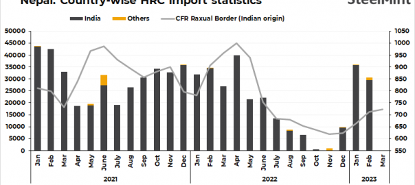 India: Mills raise HRC export offers to Nepal after recent deals