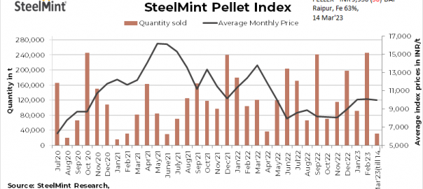 SteelMint: PELLEX inches down in absence of trade, lower bids