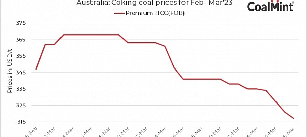 Australian coking coal prices drop by $4/t d-o-d