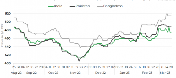 South Asia: Ferrous scrap market remains slow amid limited buying appetite