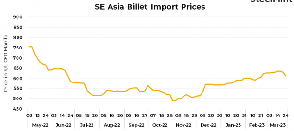 SE Asia: Imported billet prices drop w-o-w amid weak market sentiments