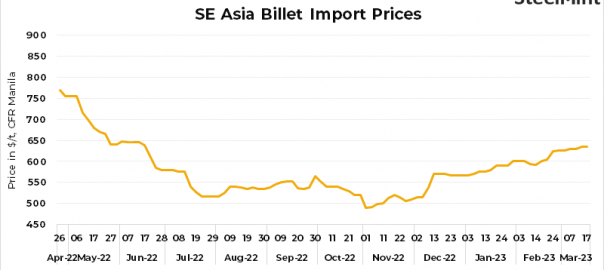 SE Asia: Imported billets trade remains sluggish amid bid-offer disparities