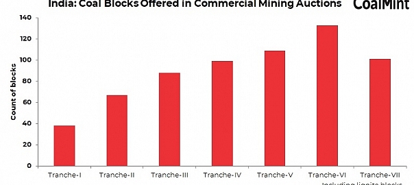 India: Govt kicks off seventh tranche of commercial coal mining auctions