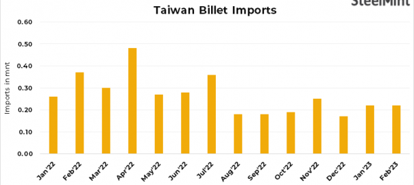 Taiwan: Steel billets imports stable m-o-m in Feb’23
