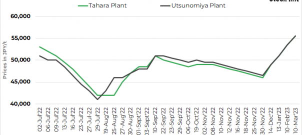 Japan: Tokyo Steel hikes scrap purchase prices by $15/t