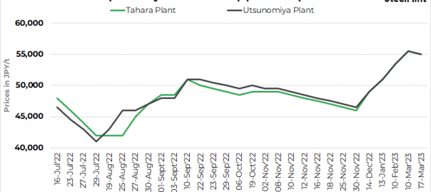 Japan: Tokyo Steel cuts ferrous scrap buy prices by $4/t